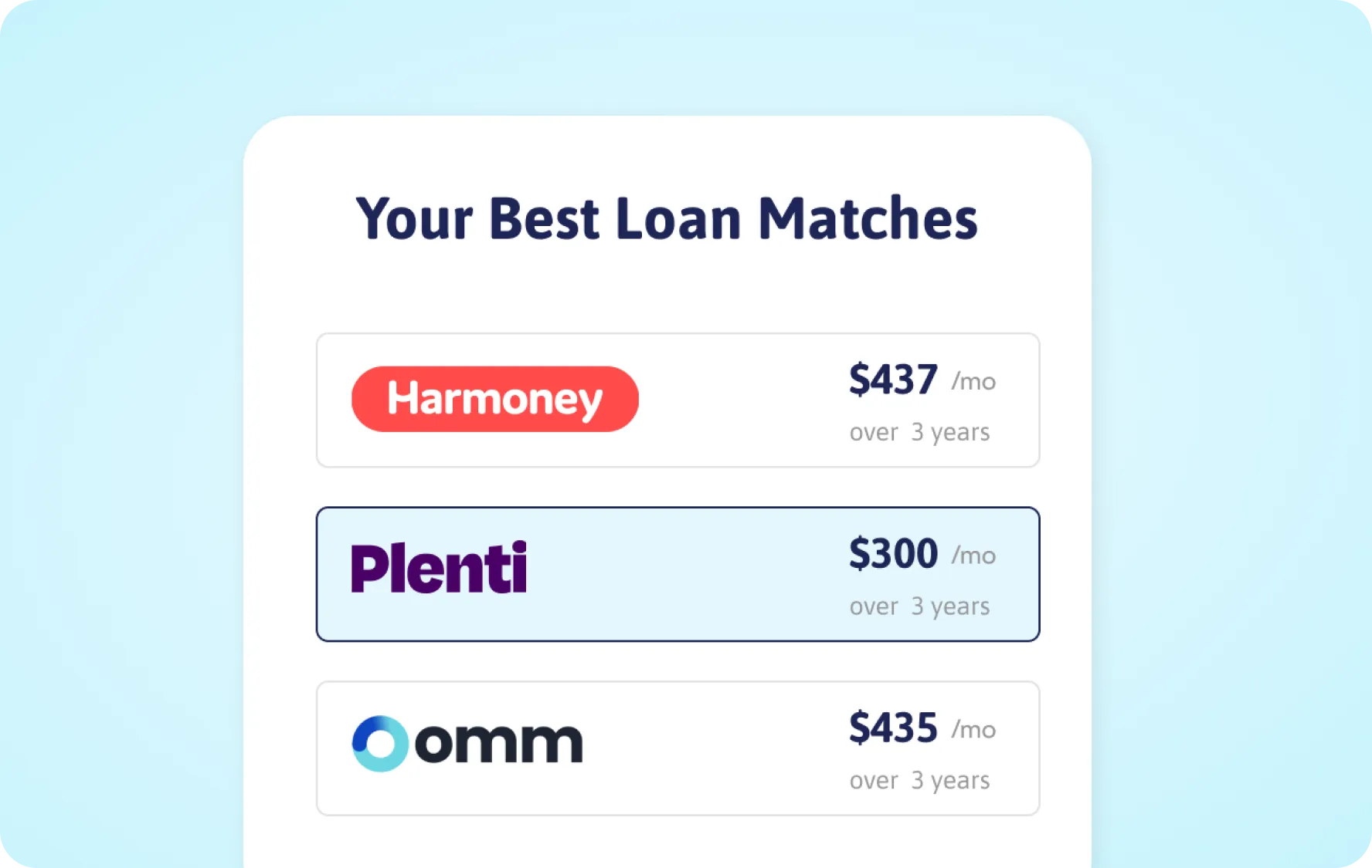 Compare your offers